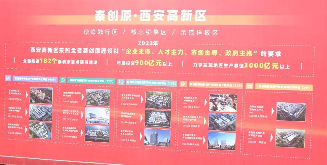 西馳電氣參加秦創(chuàng)原·上市企業(yè)園暨高新區(qū)二季度招商引資集中簽約、重點(diǎn)項(xiàng)目開工儀式(圖2)